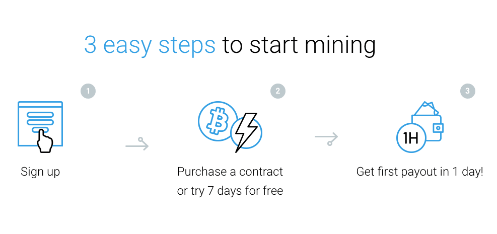 3 easy steps to start with IQ Mining