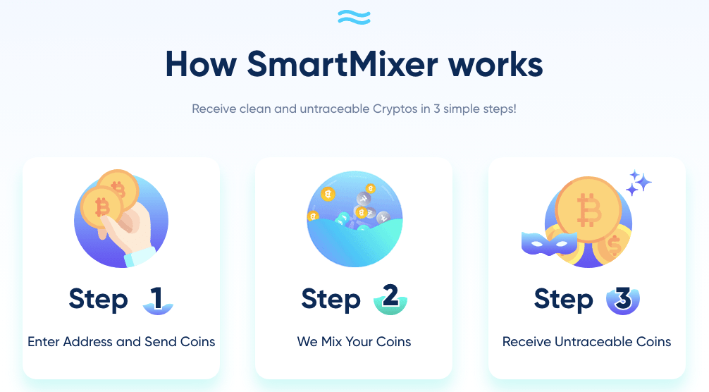How SmartMixer Works